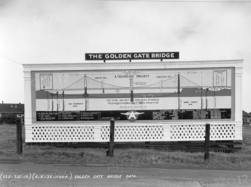 Golden Gate Bridge Billboard