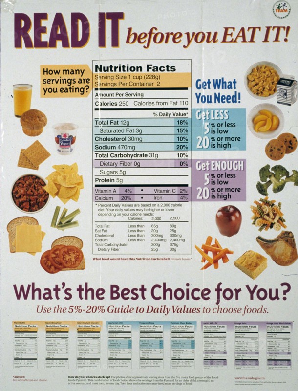 2003 USDA poster - Read it before you eat it!.