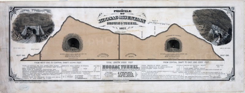 Profile of Hoosac Mountain showing tunnel 1877.