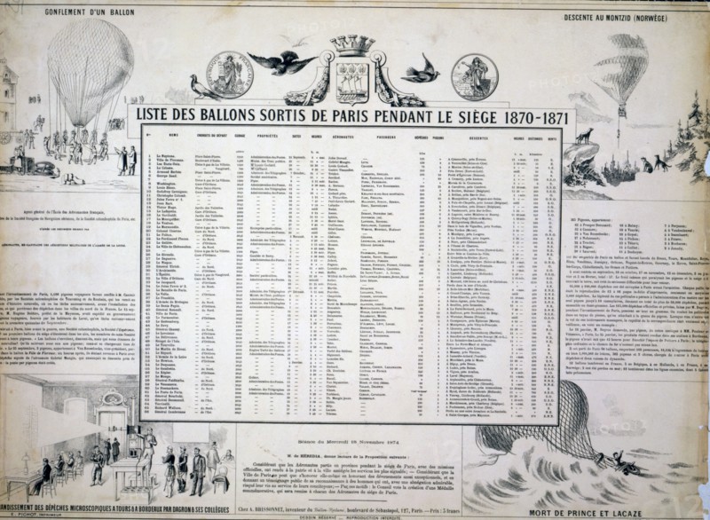 Broadside shows balloon events during the Siege of Paris, 1870-71. Includes a list of balloons that left Paris with categories for balloon name, size, owner, balloonist