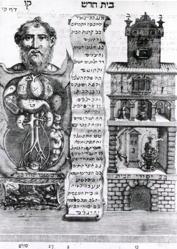 Human body as a house ca. 1700s