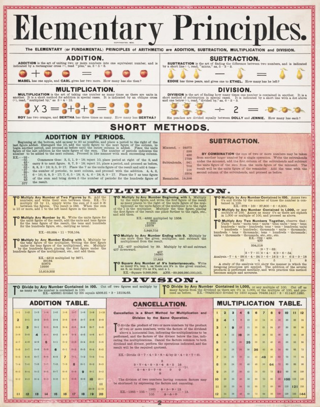 Elementary principles