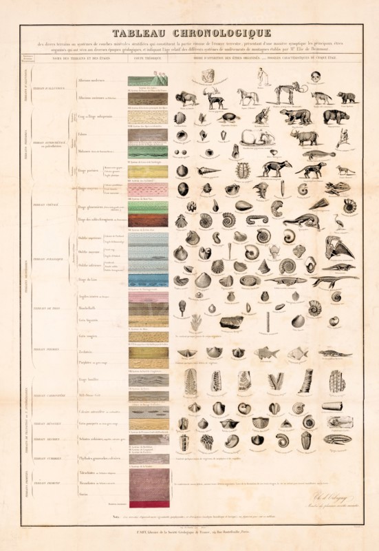 Tableau Chronologique
