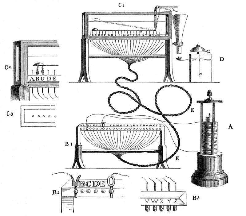 First Galvanic Telegraph