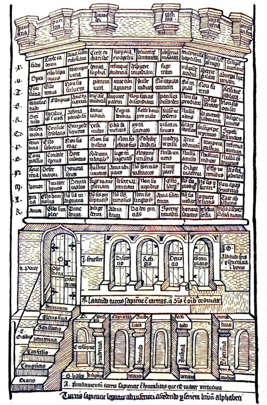 The Tower Of Wisdom