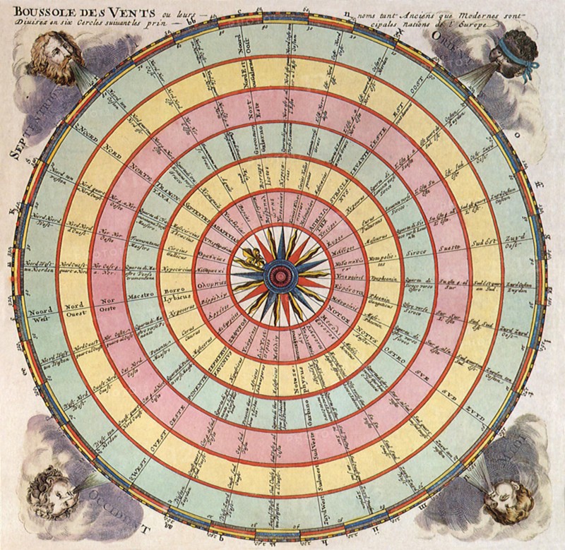 Wind Compass