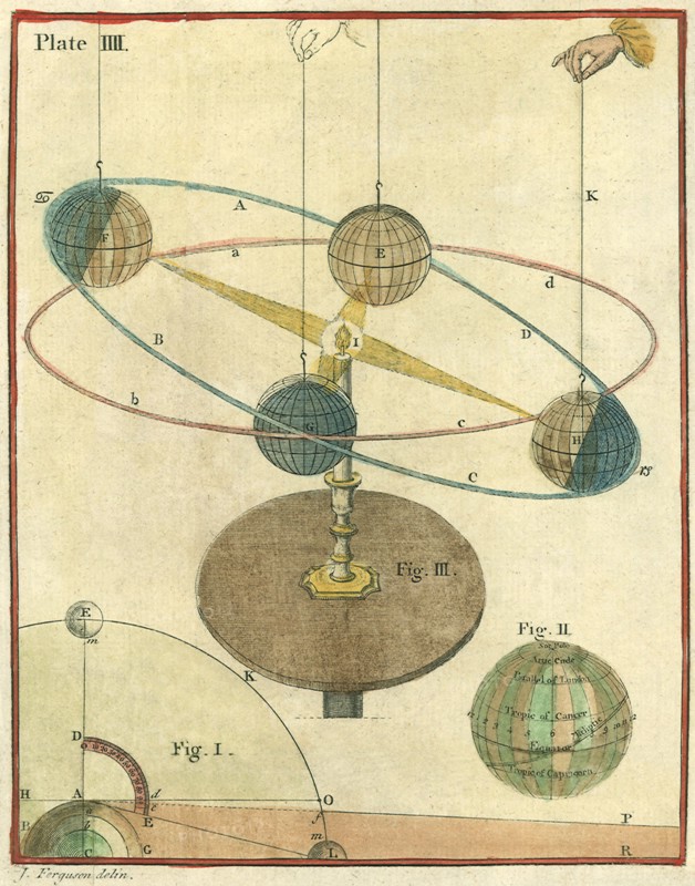 Orbital Activity Demo
