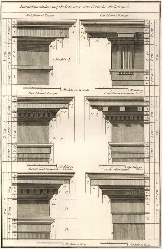 Entablatures, Cornice