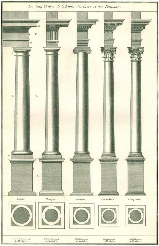Five Classical Orders