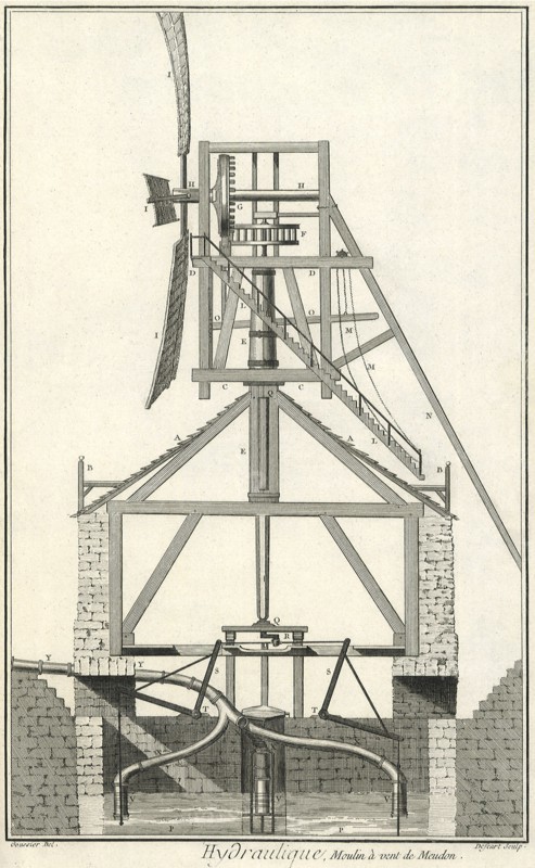 Hydraulics in Motion