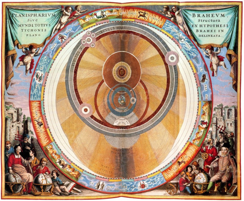 Tycho Brahe's Planetary System.
