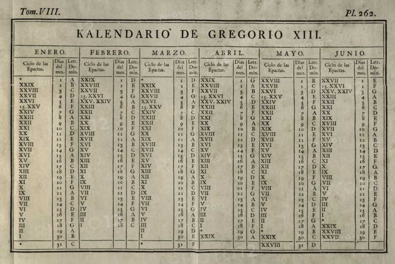 Elementos de Matematica' by Benito Bails