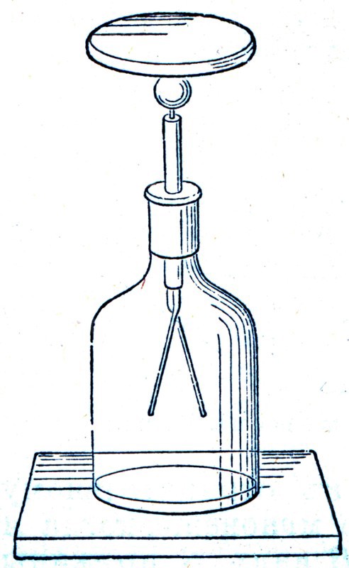 Electroscope.