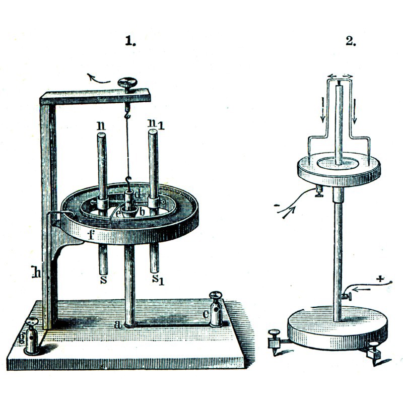 The rotation of magnets around the electric current.