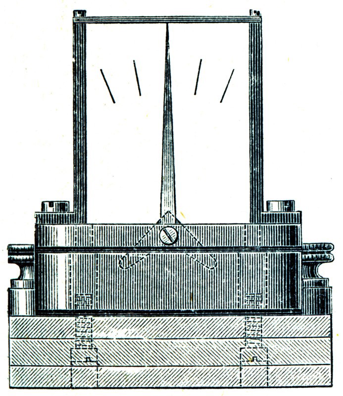 Galvanoskop.