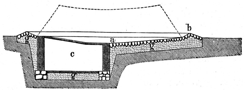 Dung-yard.