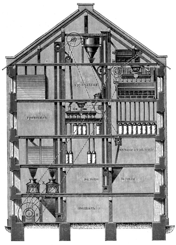Mill equipment.