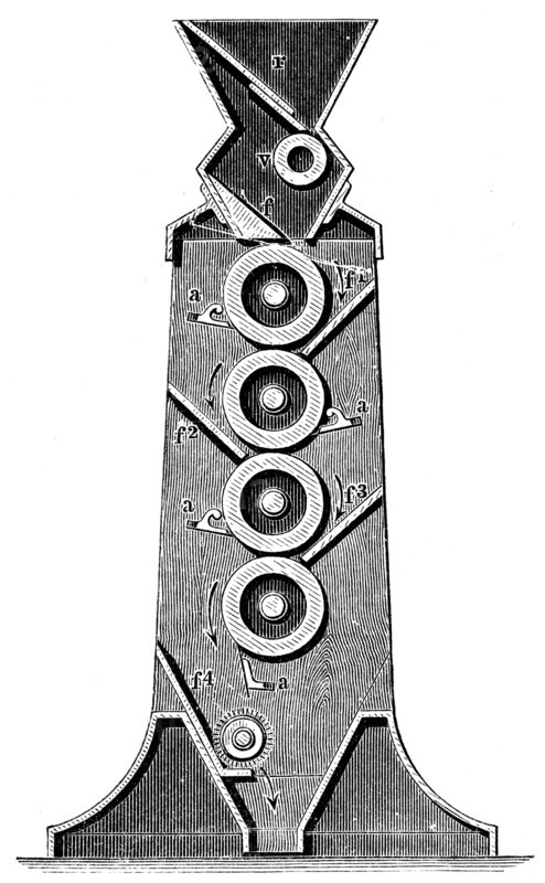 Mill equipment.