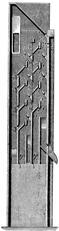 Mill equipment.