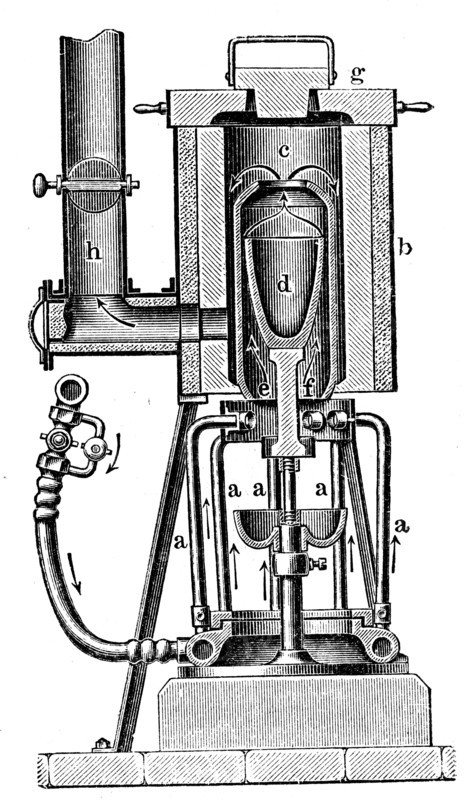 Gas furnace.