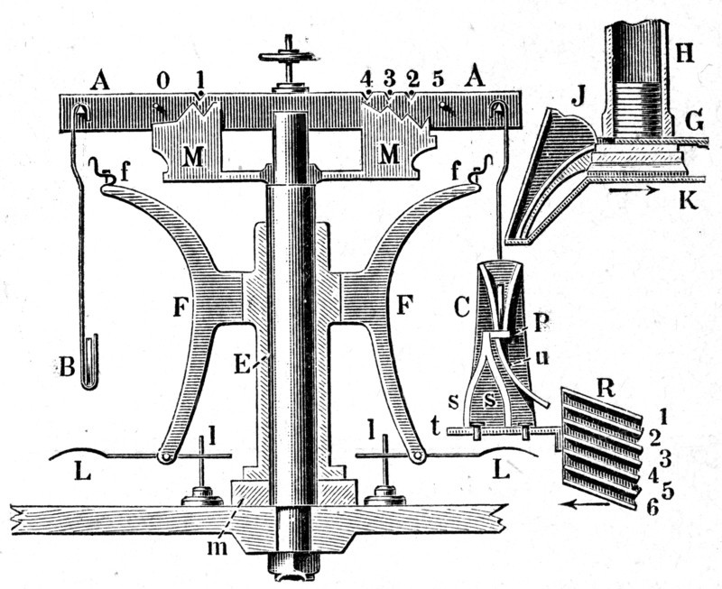 Zeiss Scales.