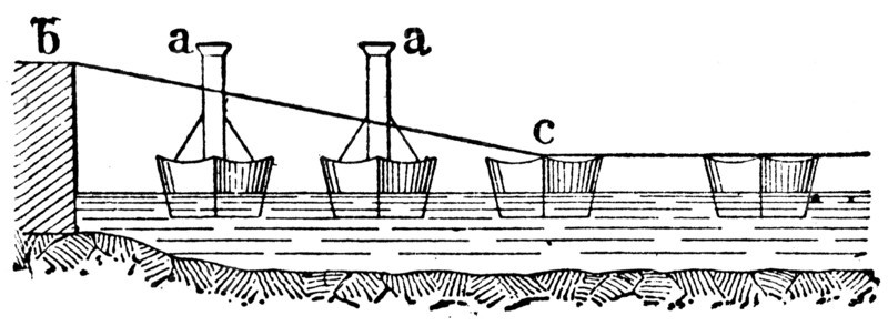Entrance to the bridge of boats.