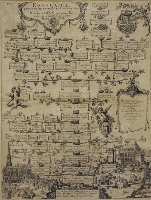 Genealogy of the House of Habsburg.