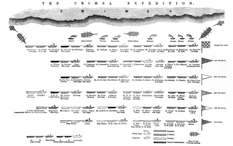 The Official Arrangement Of The British Division Off The Coast Of The Crimea.