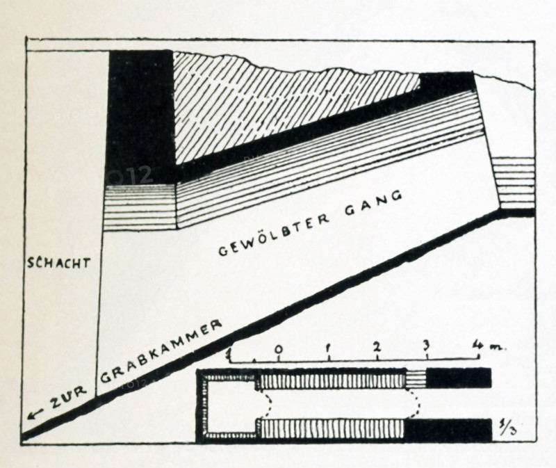Tomb Construction  in Egypt's Old Kingdom: This shows a cross-section  of a tomb from the 6th Dynasty. The arrow points to the burial chamber. The German words 'gewolbter Gang' translate as 'arched passage.' The 'schacht' area is the shaft section. The diagram at the bottom is the ground layout of the tomb.The site is Dendera, near Luxor,  and the illustration is according to the British archaeologist Sir Flinders Petrie.