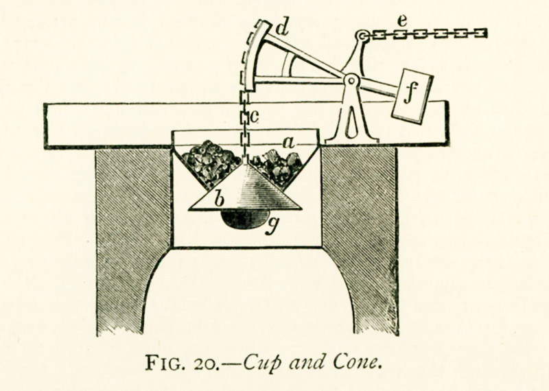 This illustration dates to the 1870s and shows a cup and cone.The most active ingredient in the reduction of the metal is the carbonic oxide gas produced in the furnace by the incomplete combustion of the carbon of the coal. If the gases are withdrawn from the furnace without checking the upward curent, the processes could not suffer in any way. One effective way doing this is shown here: a section through the upper part of the smelting furnce, with the ""cup and cone"" arrangement. The mouth of the furnace is covered by a shallow iron cone (a) open at the bottom, into which fits another cone (b), attached to a chain (c), sustained by an arm of the lever (d) which is firmly held in the required position by the chain (e) and is also provided with a counterpoise (f). In this position the muth of the furnace is closed and the gases find an exit by the opening (g), seen behind the cones, and leading into a passage through which the gases are conveyed to the place where they are required to...