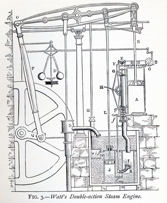This 1870s illustration shows Watt's Double-action Steam Engine. James Watt was a Scottish inventor and mechanical engineer. James Watt (1736-1819) was said to have discovered the power of steam when he placed his hand in front of kettle that held a very hot liquid. Watt's improvements to the steam engine were key to the changes that came with the Industrial Revolution.