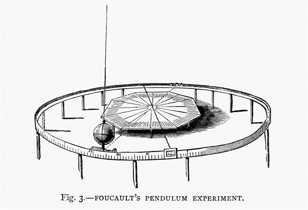 A demonstration of the Earth's rotation using Foucault's pendulum