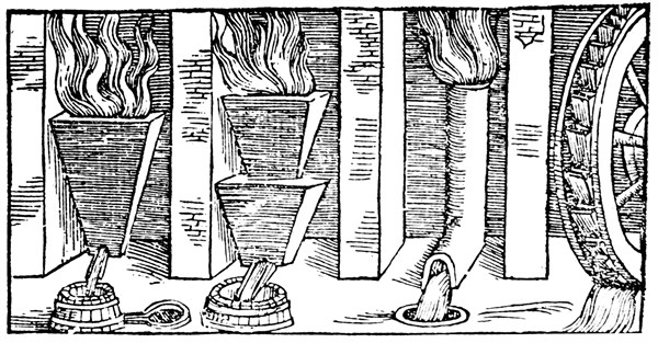 Different forms of blast furnace