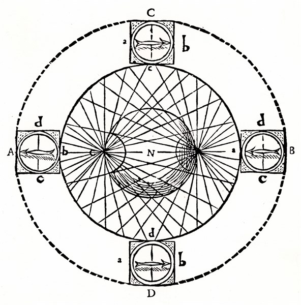 Behaviour of a magnetic compass in a box if carried round a globe-shaped magnet