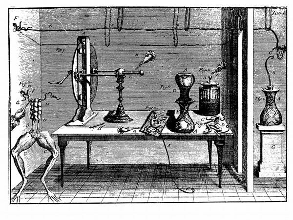 Electrostatic machine, Leyden jar, and various experiments