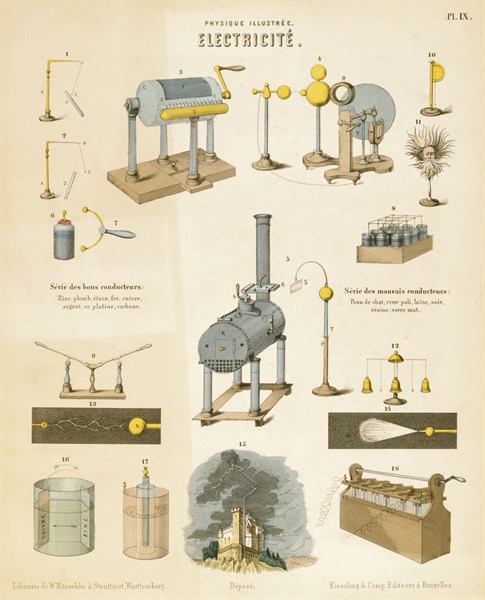 Electricity: educational plate published Wurtemberg c1850