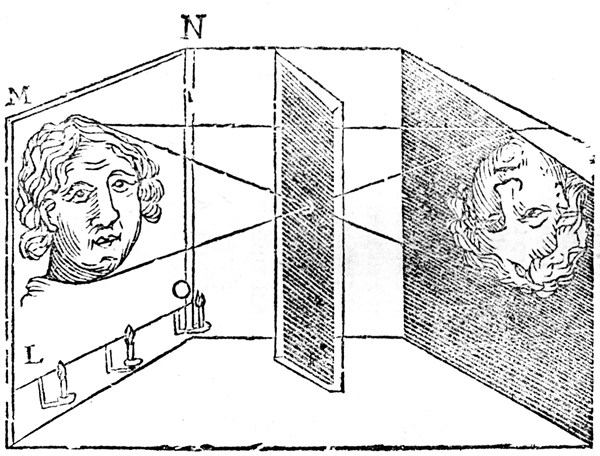 Illustration of the principle of the camera obscura