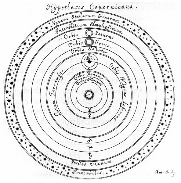 Copernican