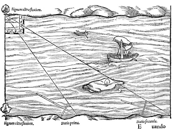 Cross-staffs used for surveying