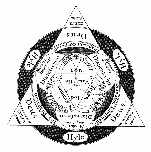 The divine harmony of the microcosm and the macrososm