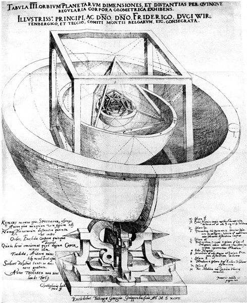 Kepler's explanation of the structure of the planetary system