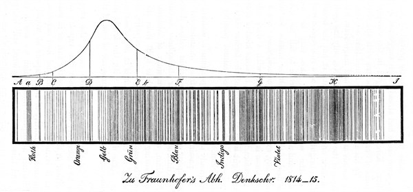 Joseph von Fraunhofer's