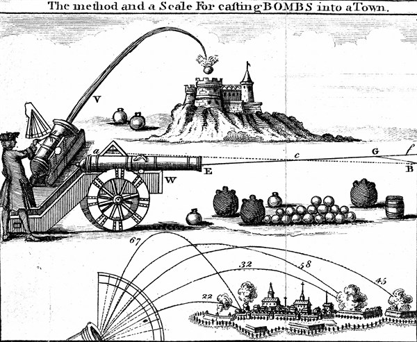 Method of laying an artillery piece on target using Gunner's scale