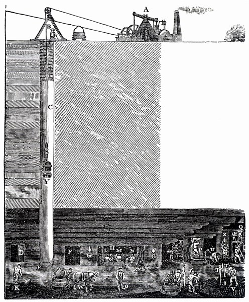 Sectional view of Radley coal mine