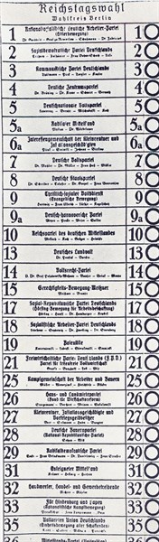 Proportional representation in Germany 1932