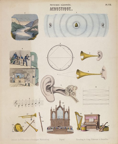 Illustrated acoustic physics
