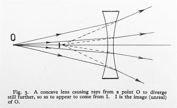 Concave lens with arrows showing the divergence of rays of light.