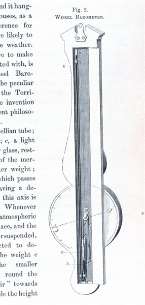 Wheel barometer