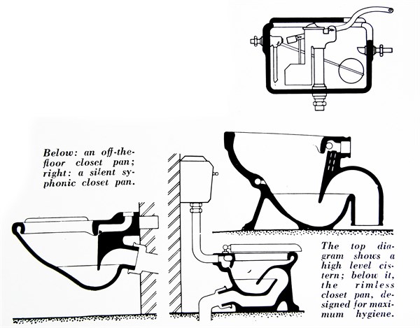 Diagrams of the different toilet bowls and the flushing mechanisms