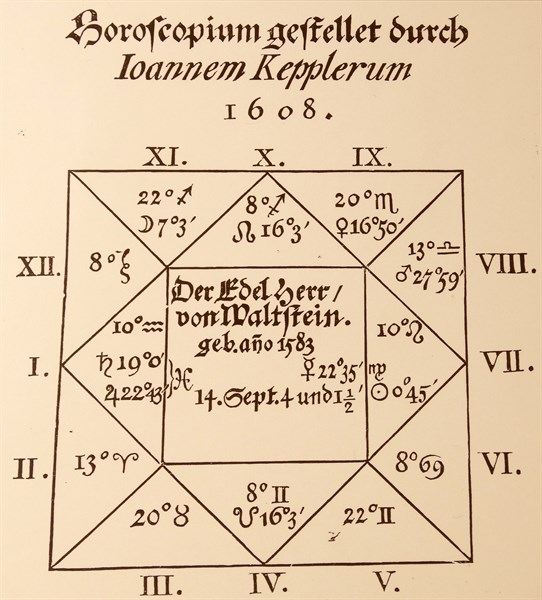 The Kepler horoscope